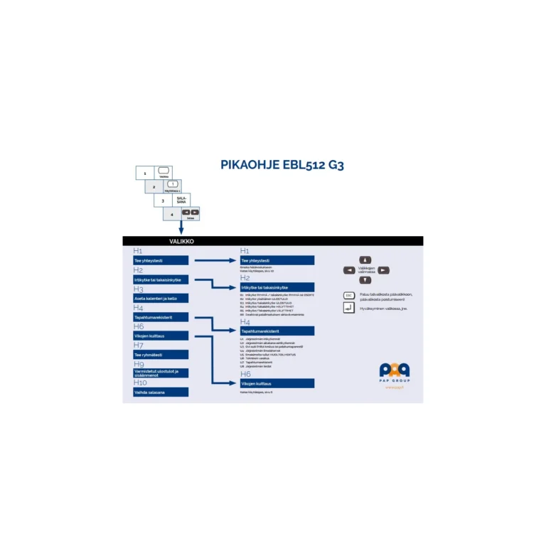 Pikaohjetarra EBL 512G3